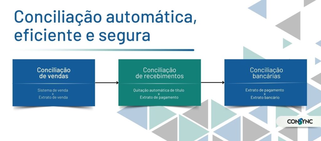 Conciliação bancária, fundamental para a saúde financeira do seu negócio 1 Conciliação bancária, fundamental para a saúde financeira do seu negócio