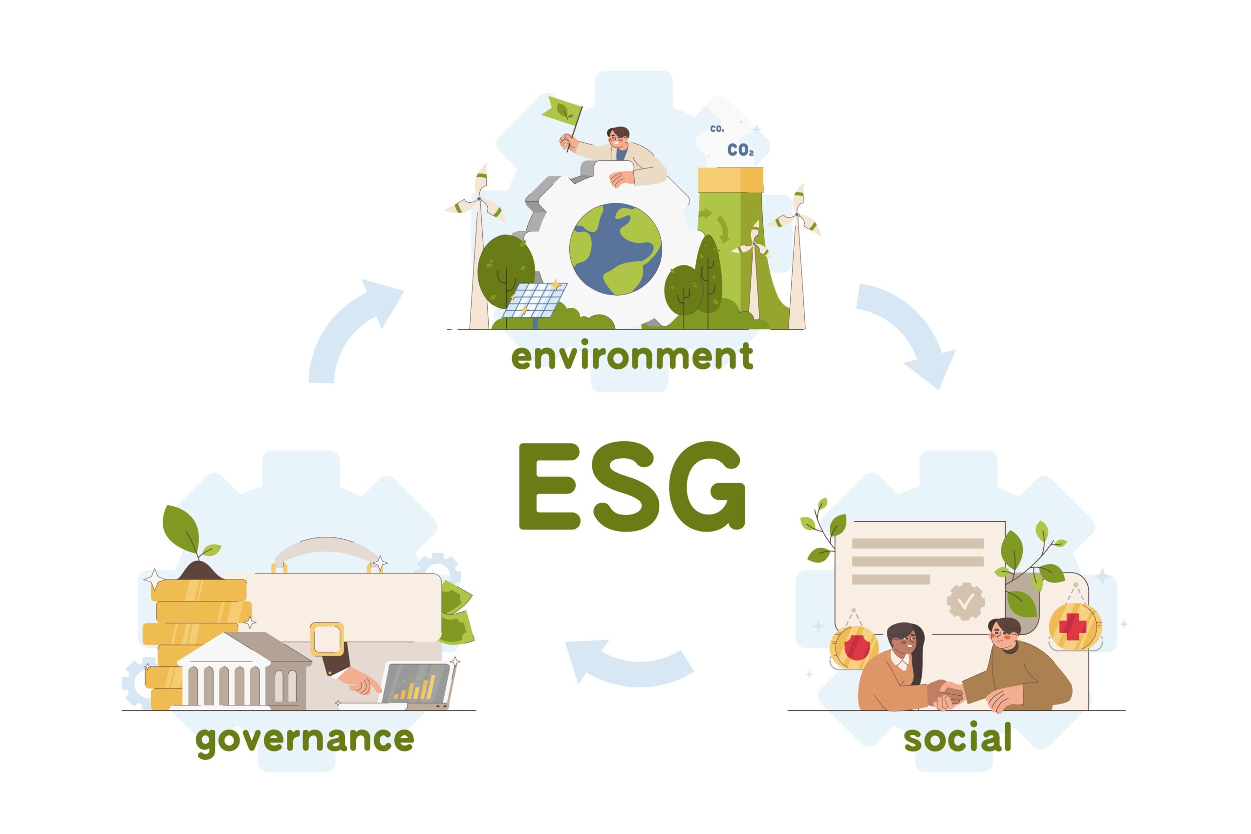 Práticas de ESG: Mais que um compromisso empresarial